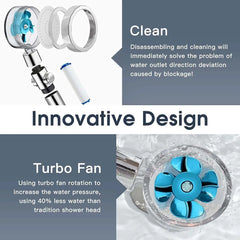 High Pressure 360° Adjustable Water-Saving Shower Head